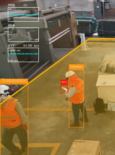 Aumento de productividad